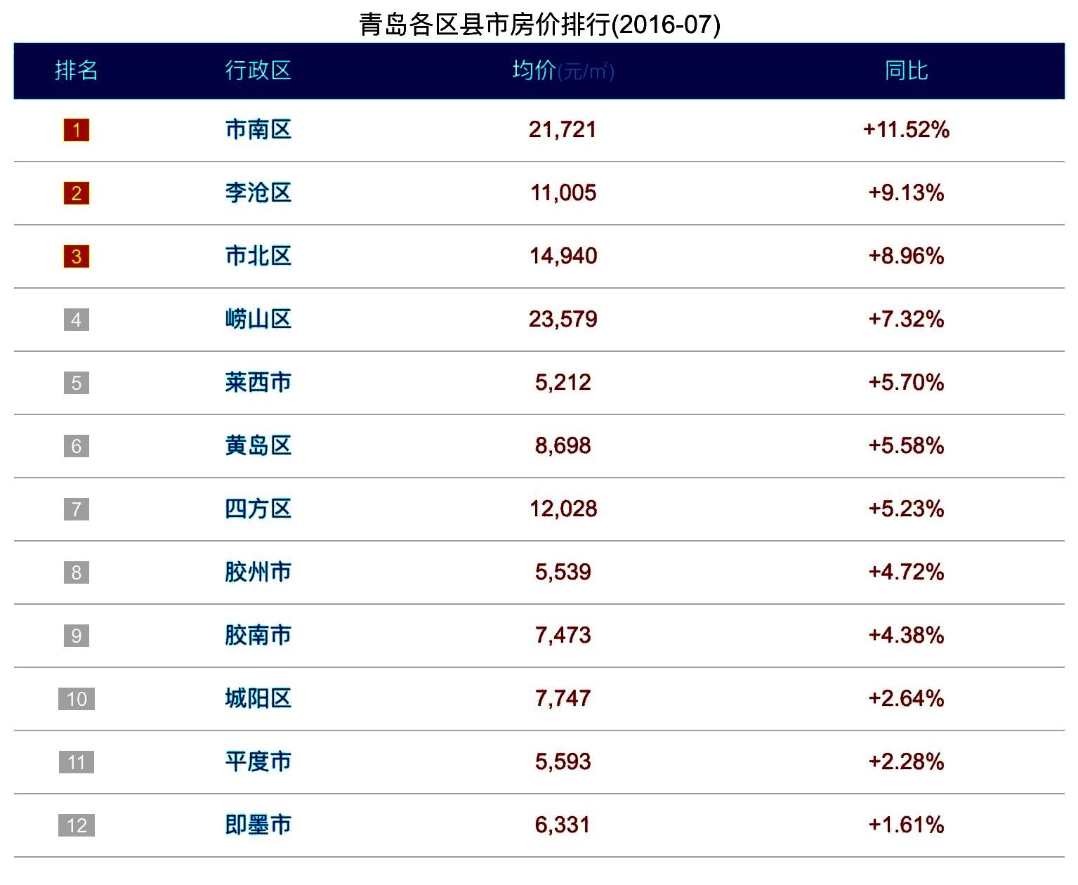 程序员回山东哪个城市比较合适?