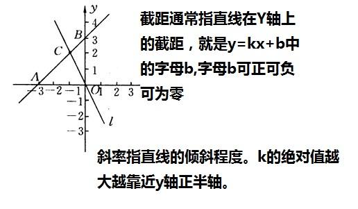 一次函数的斜率和截距指什么希望给出图课本看不懂