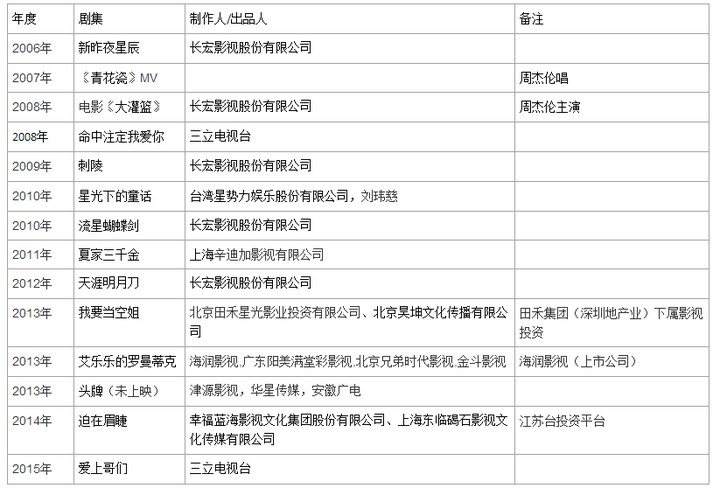 怎样看待 爱上哥们 里陈楚河和赖雅妍的情感走向 知乎