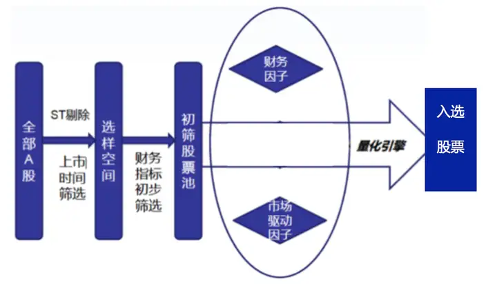 揭秘大数据基金