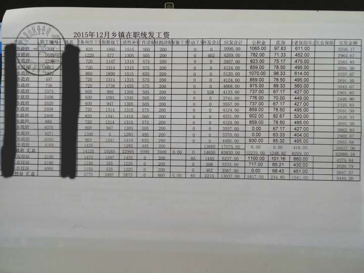 有谁来晒下公务员的真实工资,这是个迷?