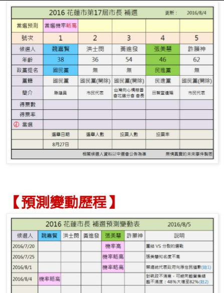 蓝绿对决花莲市 市长宝座落谁家 知乎