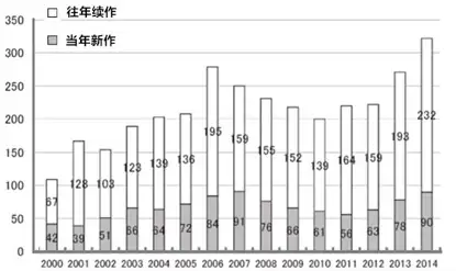 日本动画制作五大趋势：2016危机与泡面番的流行- 知乎