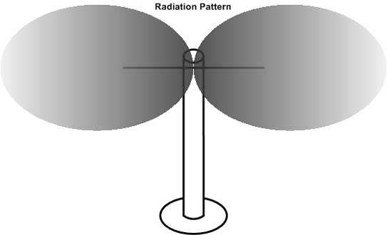 给路由器套上处理过的易拉罐,wi-fi 信号会变强吗?