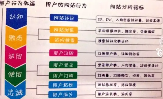 数据分析系列篇(2):数据分析方法论7 数据分析系列篇(2):数据分析方法论