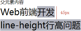 line-height:150%与line-height:1.5的区别