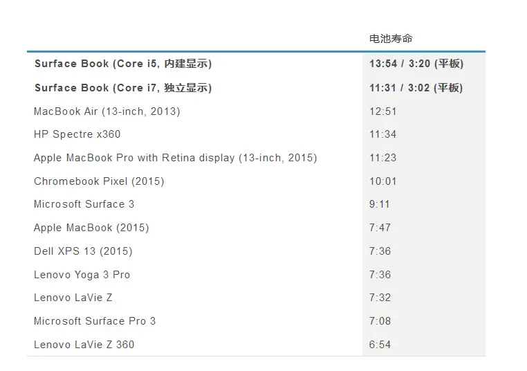 Surface Book 评测：虽然不完美，但依然是终极的笔电（Engadget） - 知乎