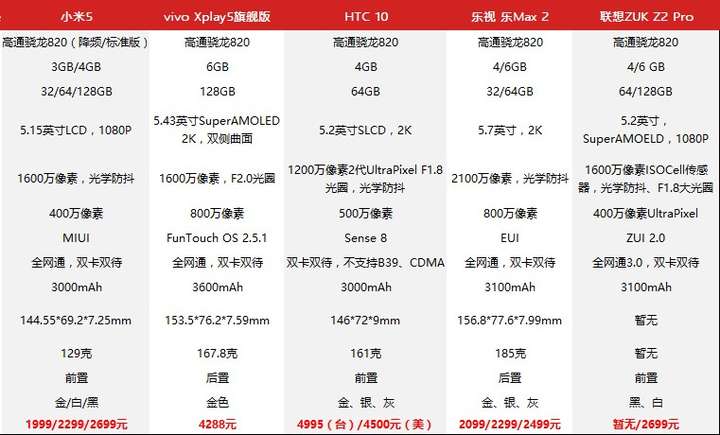 如何评价联想zukz2pro手机