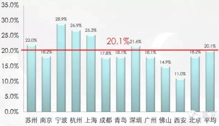 地下车库研究专篇 转载自公众号冥卫 知乎