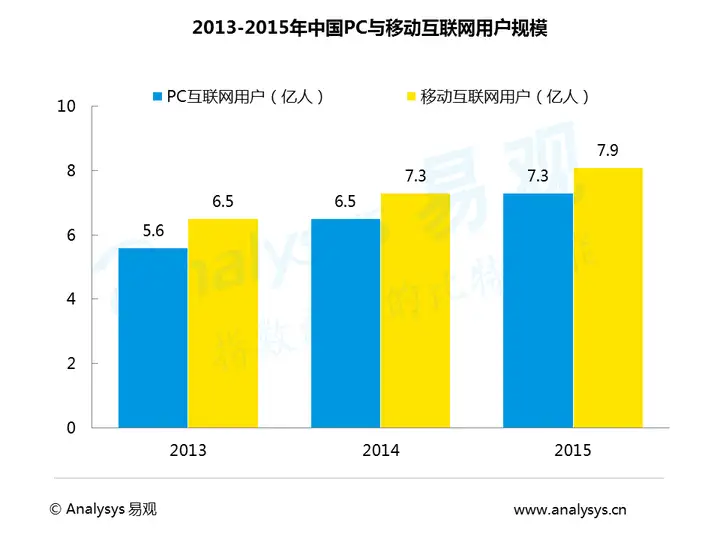 中国移动资讯信息分发市场专题研究陈诉2016（资讯配景）移动信息期刊怎么样知乎，