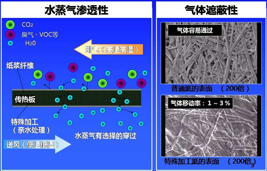 你真的知道什么是全热交换器吗 知乎