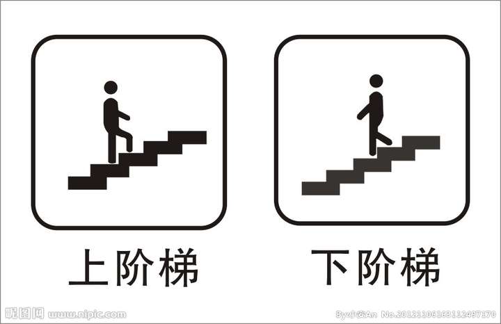 电梯入口的两个箭头按钮是否存在更好的交互设计?