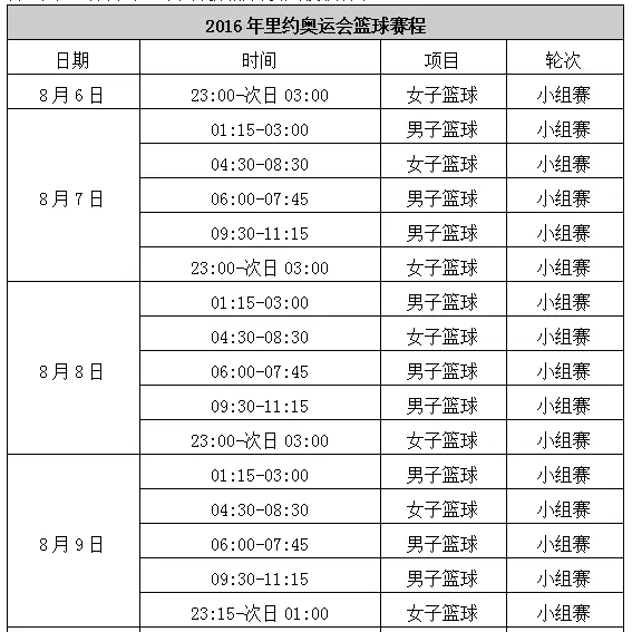 奥运会丨篮球赛制及赛程（中国及美国男篮比赛时间） 第1张