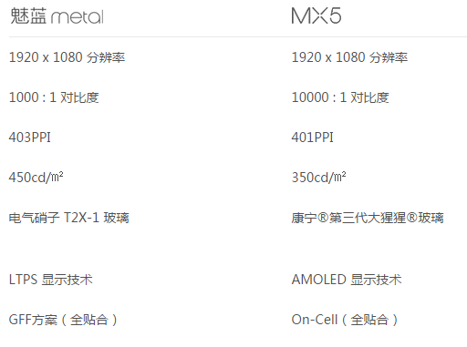 是不是魅蓝metal上市后mx5就不值得购买了?