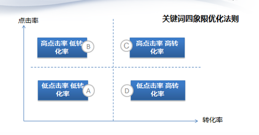 电商如何通过SEM引流? - 第12张 | 搜豪的那点事 电商如何通过SEM引流? - 第12张 | 搜豪的那点事