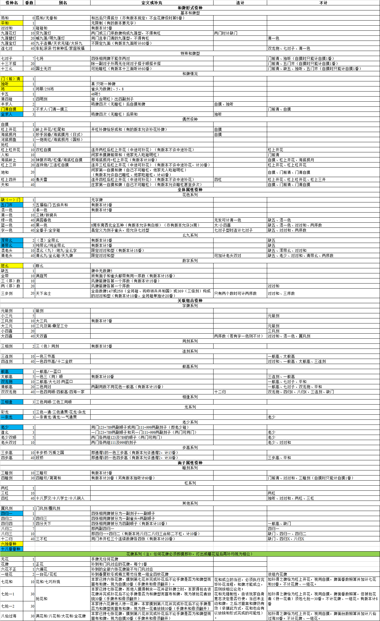 浅谈广东麻雀 作为古典麻雀的发展及竞技麻雀的根基 知乎
