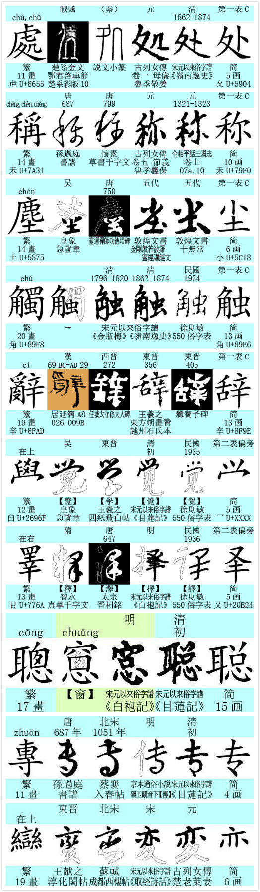 為什麼中國大陸停用繁體字,推行簡化字?