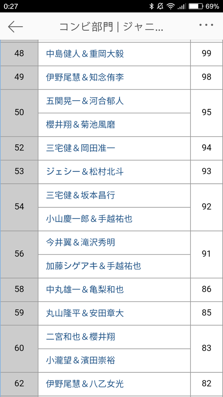 中国粉丝都给日本明星起过哪些有趣的外号 出处都是什么 知乎