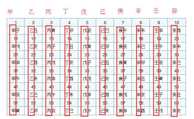 月份天干确定口诀