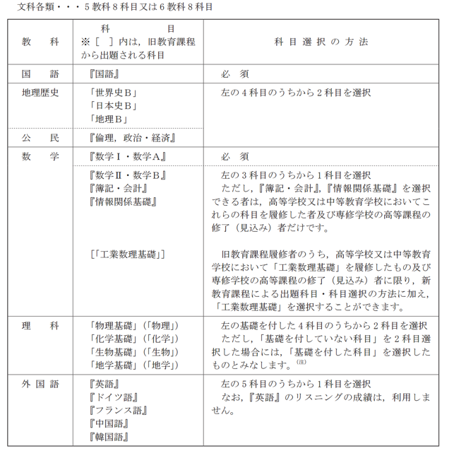 想知道日本的高考与大学的黑幕么 看这篇吧 知乎