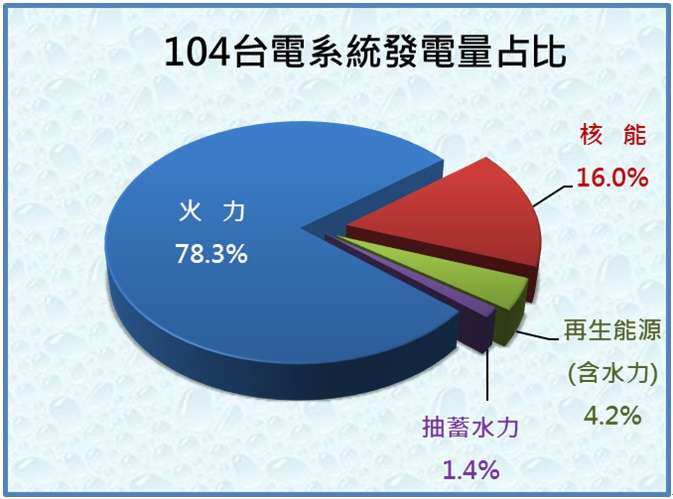 真爱台湾 用爱发电 知乎