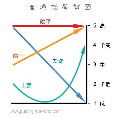 下载一词读音会随着时代变化还是坚持