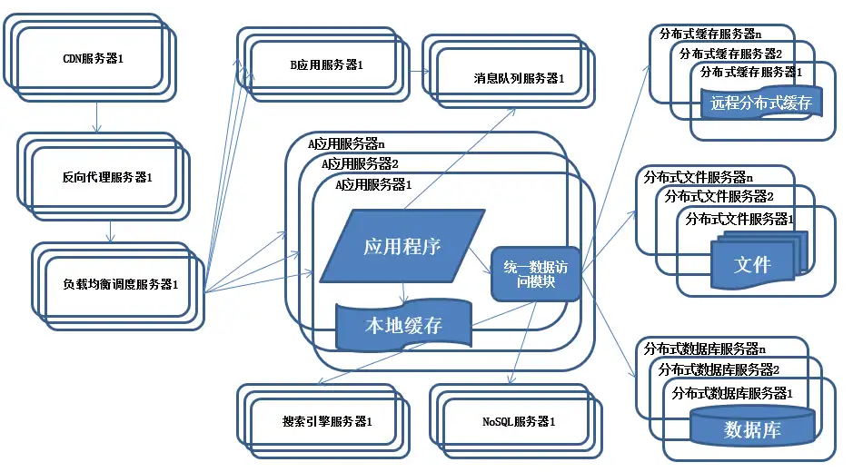 分布式系统架构知识完整路线 - 墨天轮