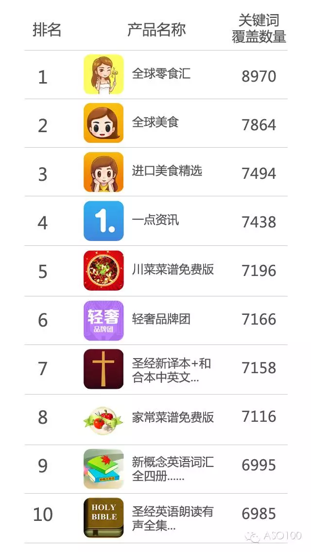 苹果官方疑似调整关键词？所有app的关键词全部翻倍增长？苹果这么做究竟是为什么呢？