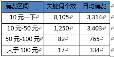电商如何通过SEM引流? - 第5张 | 搜豪的那点事 电商如何通过SEM引流? - 第5张 | 搜豪的那点事
