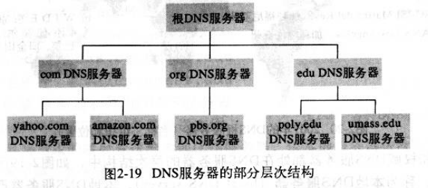 基础知识-DNS-DNS详解第2张