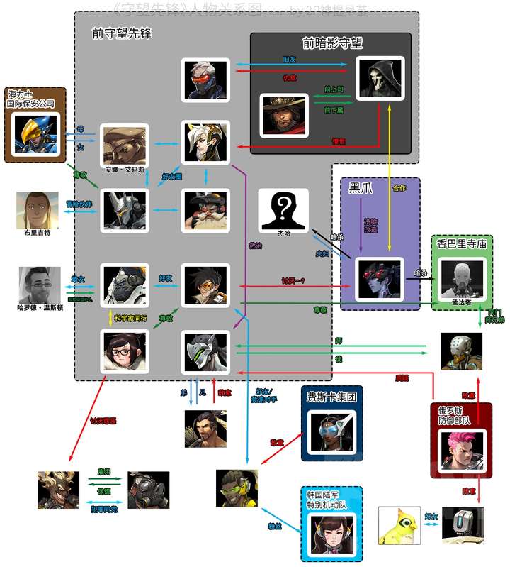 在《守望先锋》的游戏背景中,为什么像黑百合,死神这