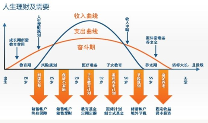 保险需求分析 挖掘保险需求