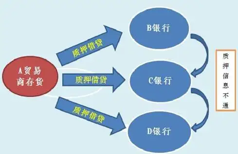 溯源 | 巨头频频倒下背后：大宗商品融资现状及预警