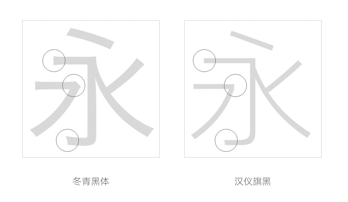 除了微软雅黑还有哪些适于ppt使用的字体 知乎