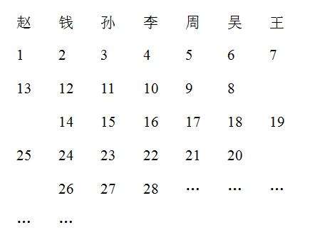 小学奥数 周期问题之排队报数 知乎