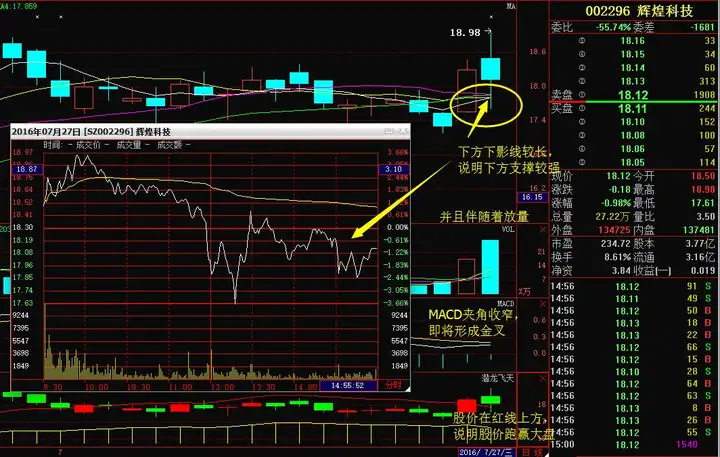 辉煌科技：再跌一下就是绝佳机会！