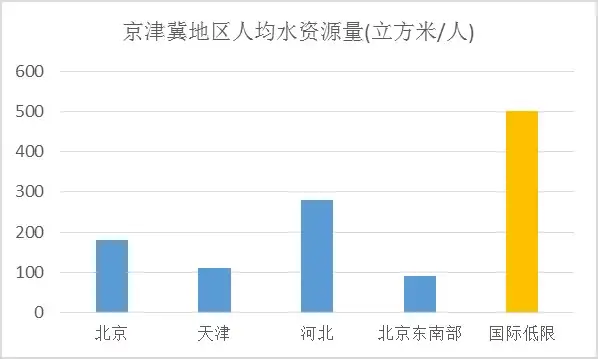 京津冀的前世、今生和未来