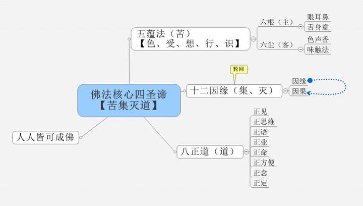 佛學的知識體系是怎麼樣的佛學有哪些現代意義