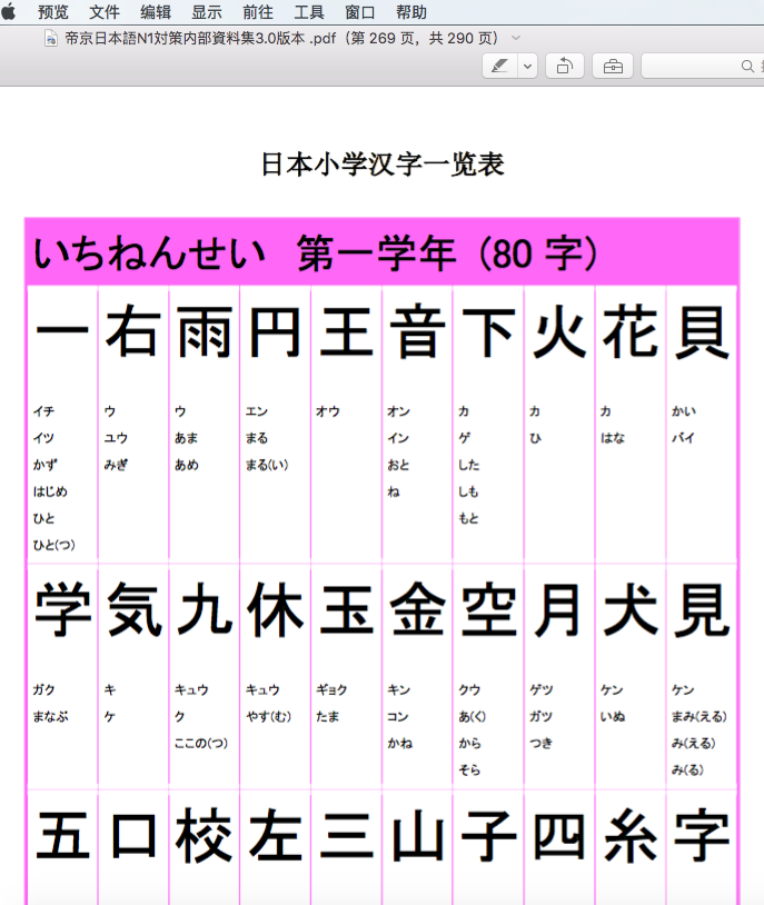 正在学日语 是先背单词还是先背汉字 知乎