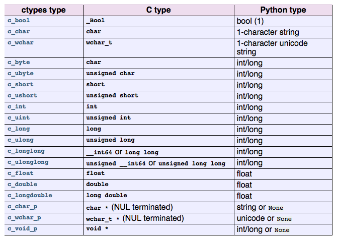 Python msvcrt install