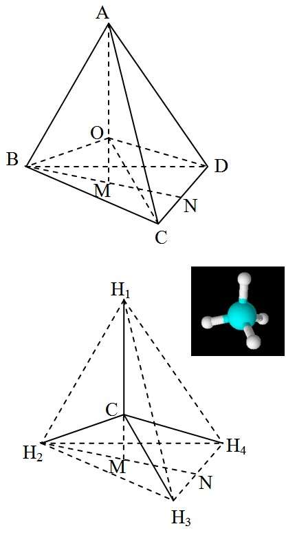 甲烷的键角是109.28 那么可以通过高中的空间向量知识算出这个值吗?