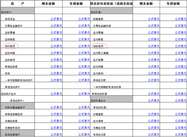 為什麼預付賬款屬於資產,預收賬款屬於負債?