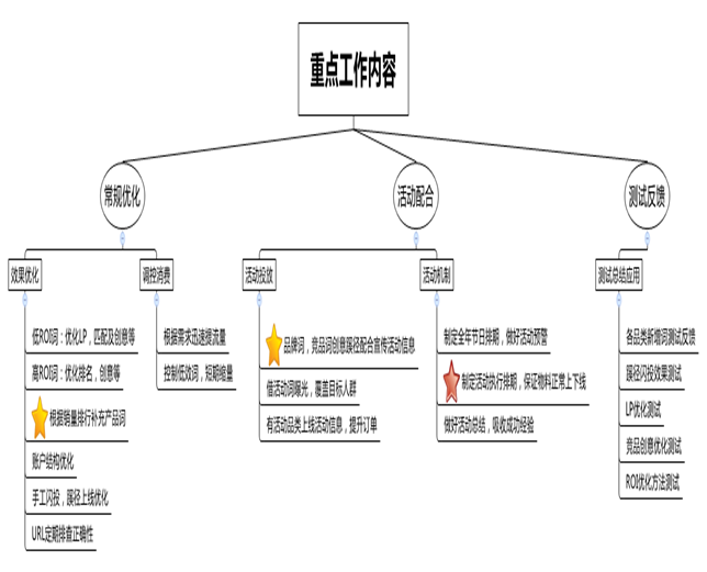 电商如何通过SEM引流? - 第1张 | 搜豪的那点事 电商如何通过SEM引流? - 第1张 | 搜豪的那点事
