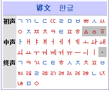 以上为朝鲜语字母表,不难发现朝鲜语应该还有还有一个字母, 折.