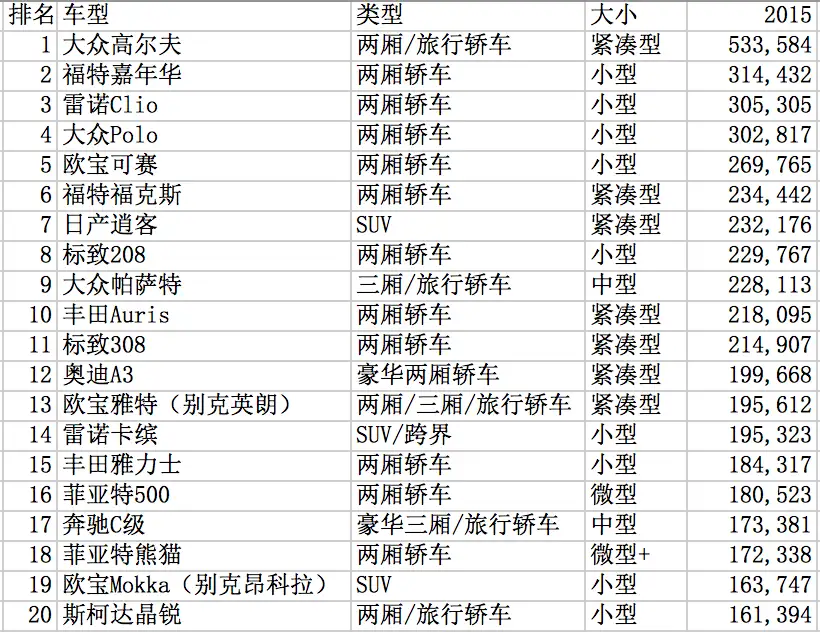 欧洲人买什么车 知乎