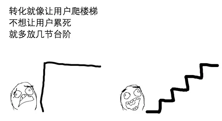 广告短信怎么发，才能提高转化率？【暖石】