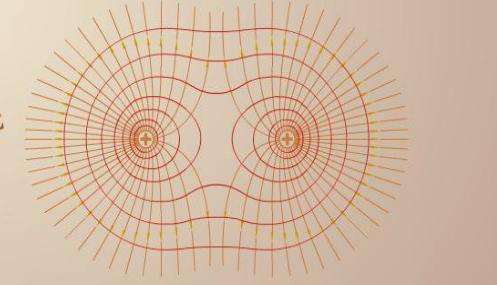 等量正点电荷等势面分布图(平面图)是怎样的?
