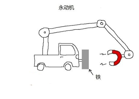 這個很有道理,我用這個原理髮明瞭永動機