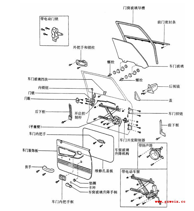 然后,我们继续看下关于汽车的车门结构图