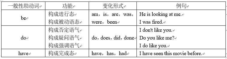 基础篇 第五章动词概述 知乎